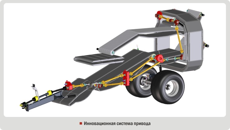 Система привода