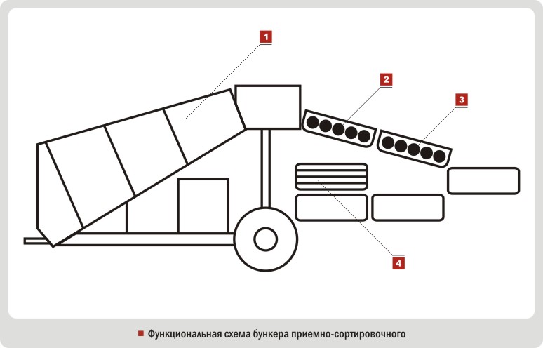 Схема бункера