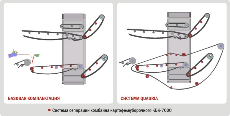 Система сепарации