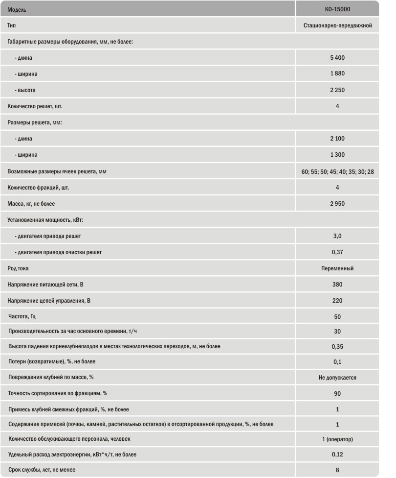 Технические характеристики